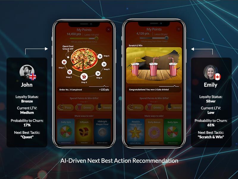 AI-Driven Next Best Action Recommendation