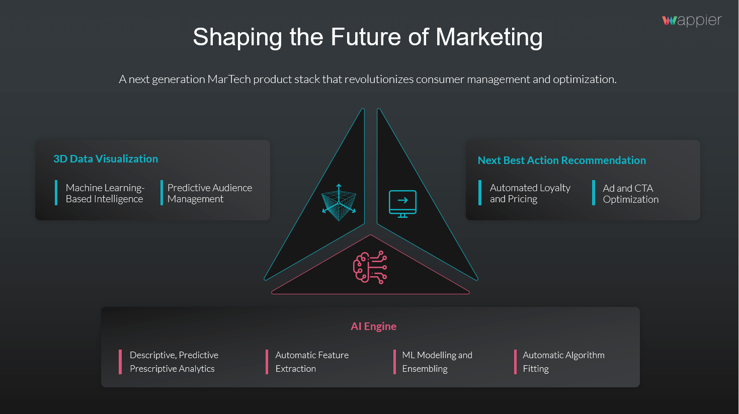 Shaping The Future of Marketing witn the Power of AI