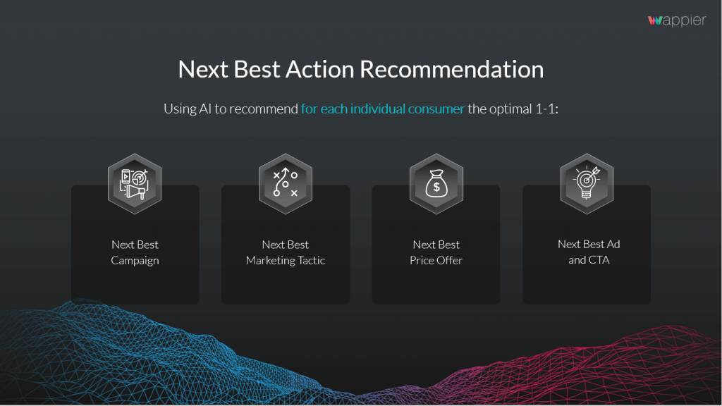 Next Best Action Recommendation