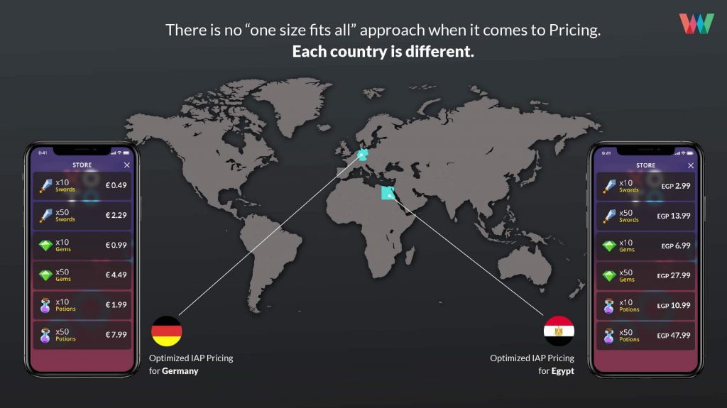 Global Pricing Optimization