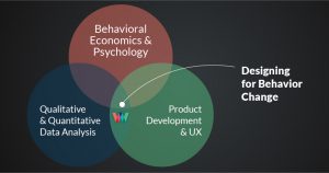 Image about Behavioral Economics in Games