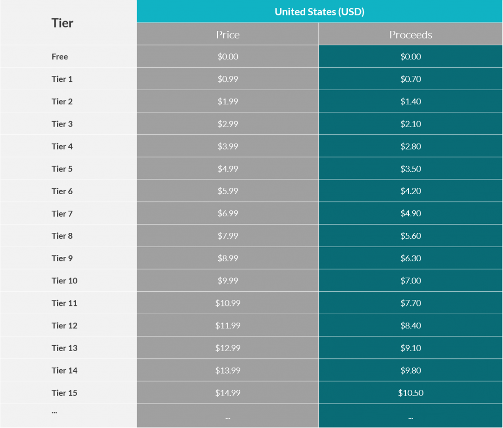 Developers v. Apple: Outlining Complaints about the App Store