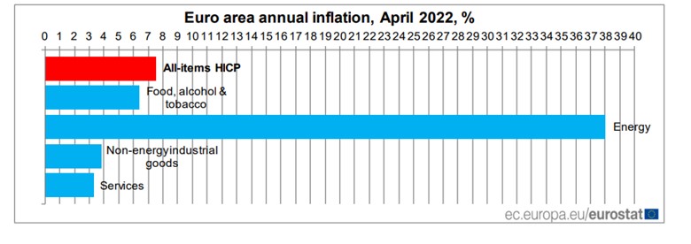 Inflation drivers in the Euro area