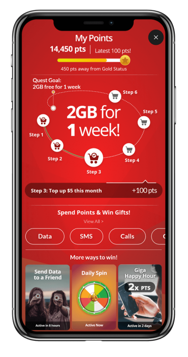wappier Loyalty Automation for Telecoms and Media wappier Loyalty Automation for Telecoms and Media